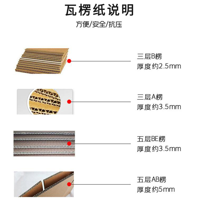 易撕條飛機(jī)盒(圖4)
