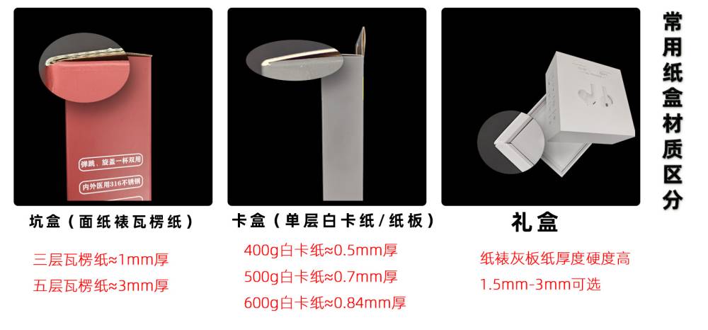 廚具包裝盒(圖7)